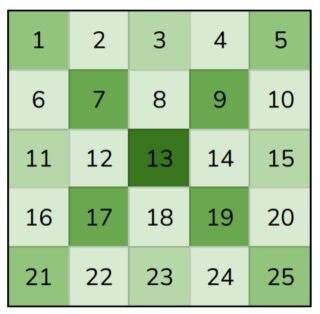 Bingo kaart, nummers